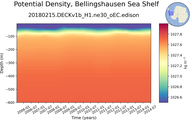 Time series of Bellingshausen Sea Shelf Potential Density vs depth
